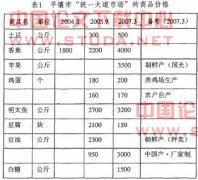 朝鲜经济改革现状及面临的课题