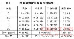 我国国债需求影响因素的实证分析