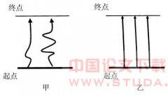 论初中毕业生学业考试的价值追求